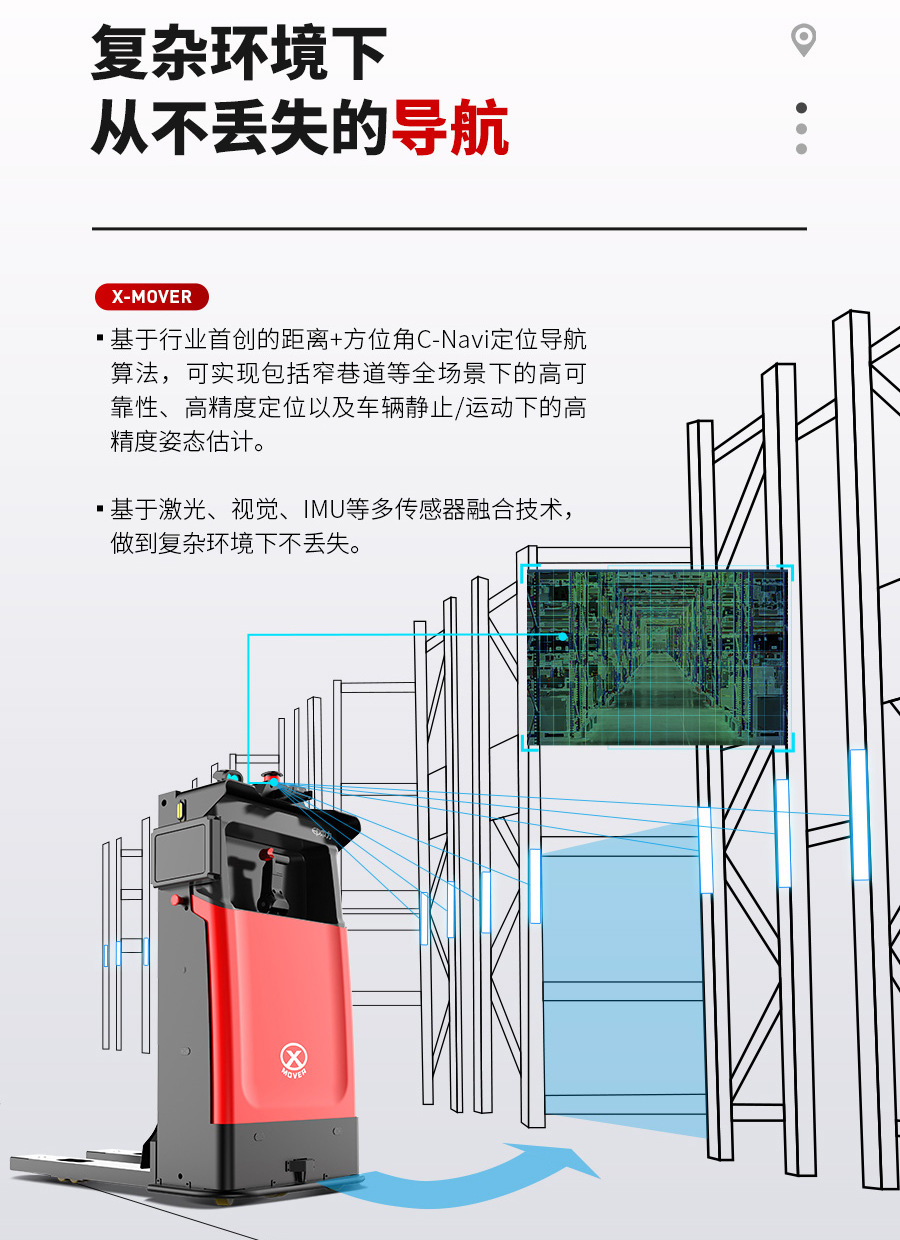 無(wú)人叉車(chē),智能叉車(chē),AGV叉車(chē),搬運(yùn)機(jī)器人,無(wú)人駕駛叉車(chē)