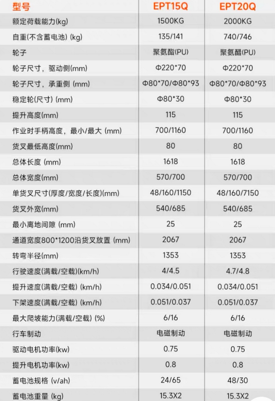 諾力EPT15Q/EPT20Q電動(dòng)搬運(yùn)車(chē)
